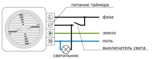 Forced ventilation