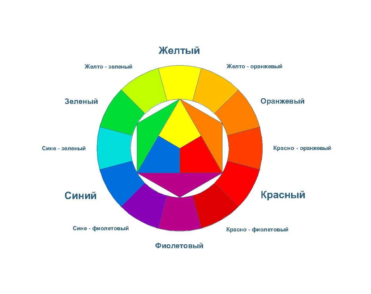 combinazione di colori vivaci nella facciata della stanza