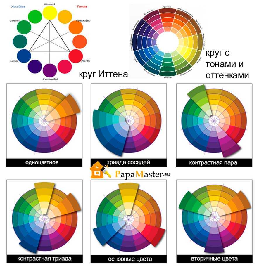 une combinaison de couleurs vives dans la façade de la chambre