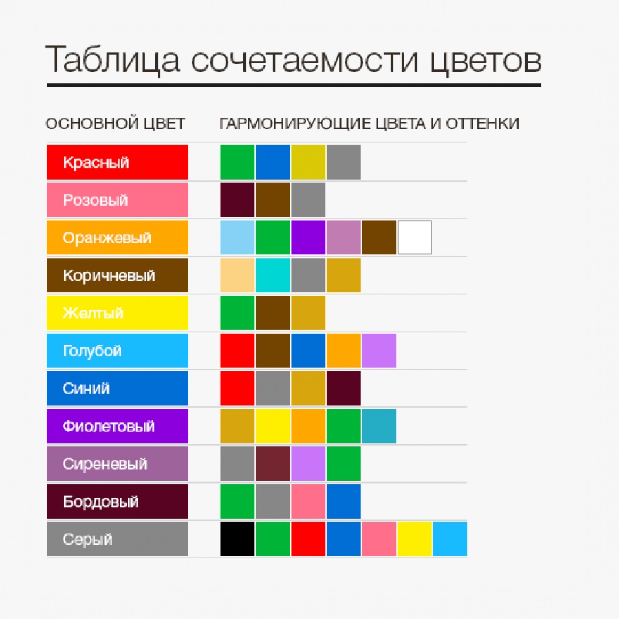 идеята за необичайна комбинация от цвят в декора на модерен апартамент