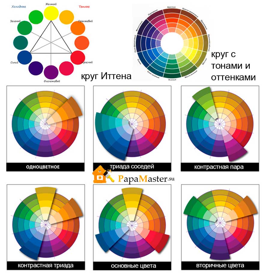 gabungan warna yang terang dalam reka bentuk bilik moden