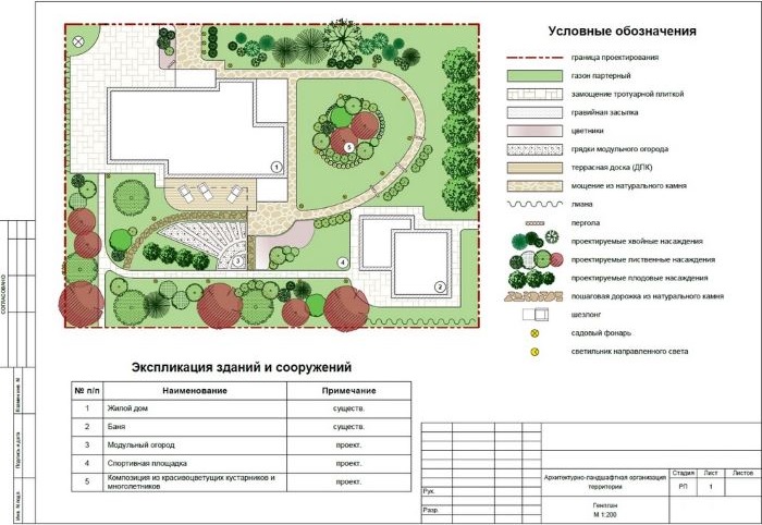 Skica za projekt uređenja vrta