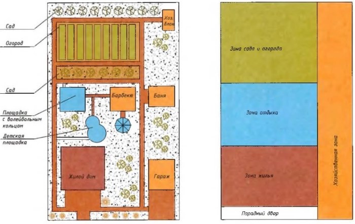 Layout di un giardino allungato