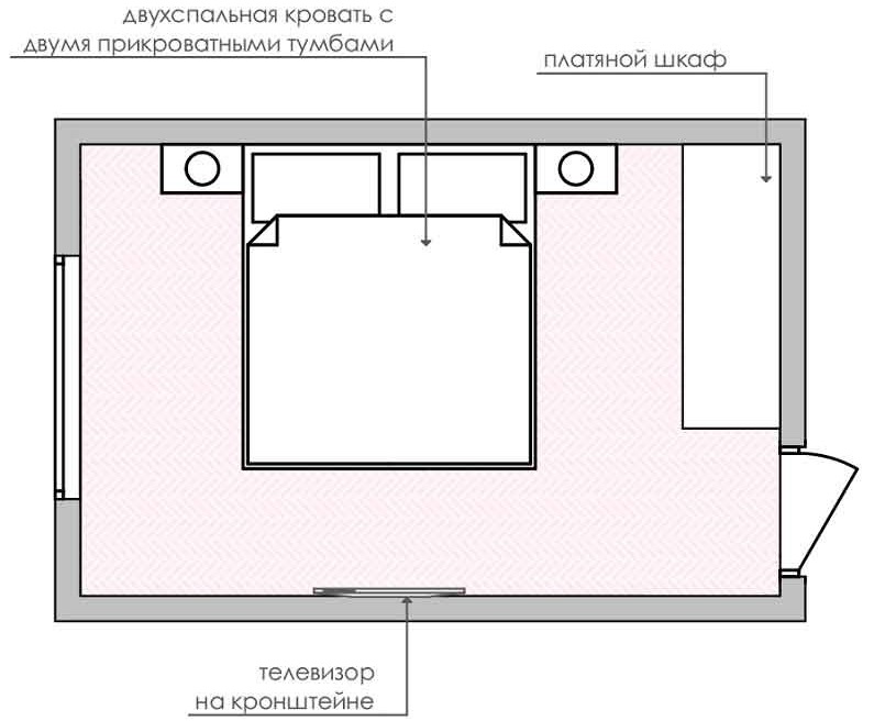 Разположение на спалня с мебели