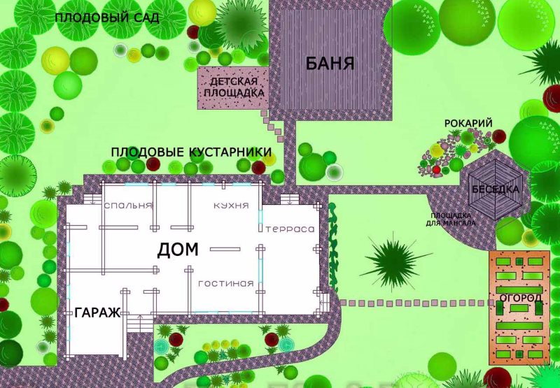 Disposizione di edifici e impianti su un terreno di 10 acri