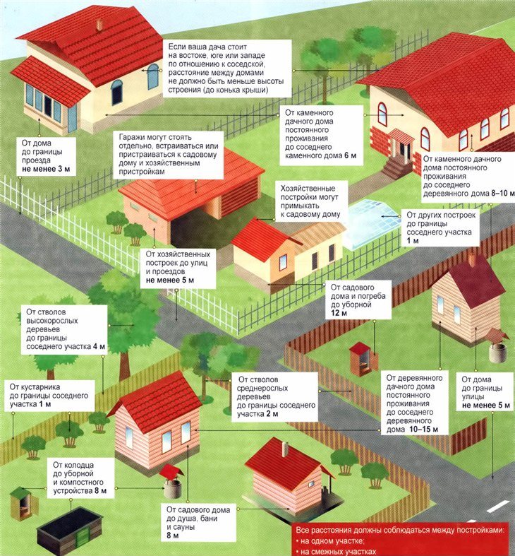 Il piano di layout degli edifici sul terreno del giardino