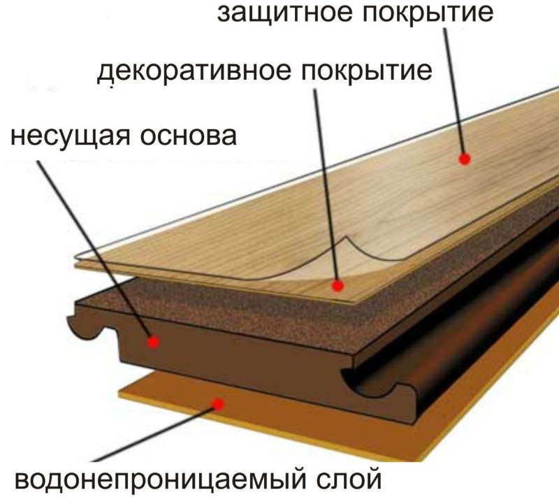 A laminált panel fő részei