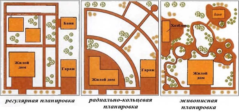 Shema rasporeda parcele sa stambenom zgradom, kupaonicom i komunalnom jedinicom