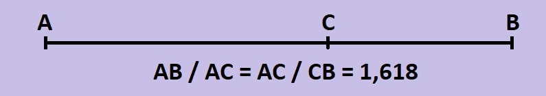 Graphic example of the golden ratio