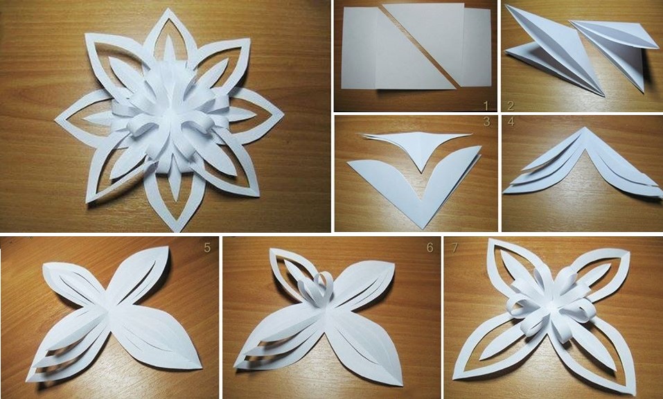 Le système de fabrication de flocons de papier maison