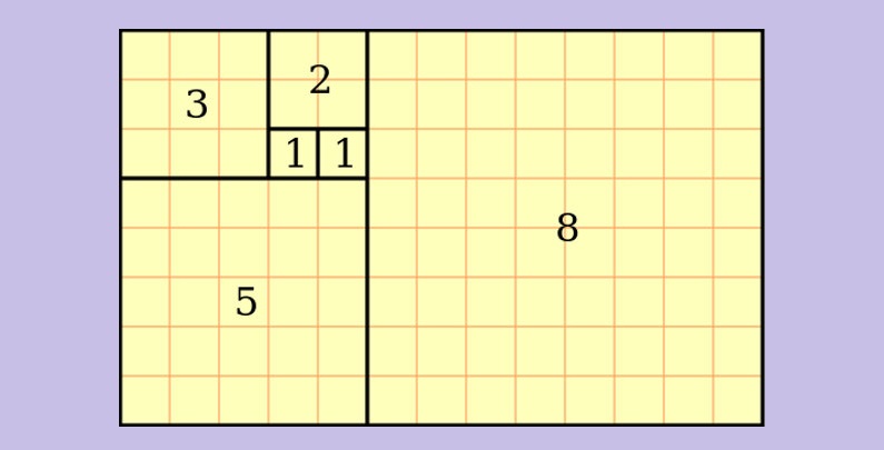 Shematski prikaz zlatnog omjera na primjeru pravokutnika
