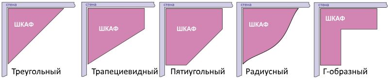 Разнообразие от ъглови шкафчета