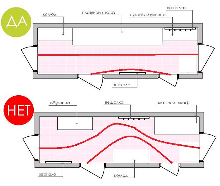 Schema-disegno di un corridoio stretto con mobili