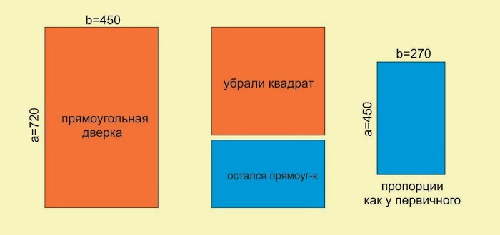 Златно съотношение в размера на мебелните врати