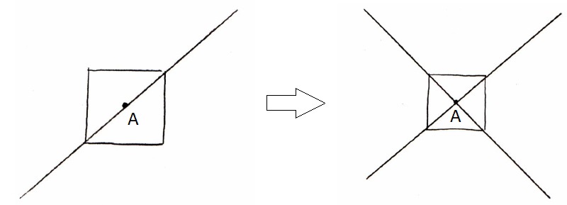 Disegnare linee guida attraverso gli angoli e il centro della stanza