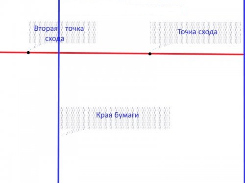 Рисуване на хоризонта в ъглова фронтална перспектива