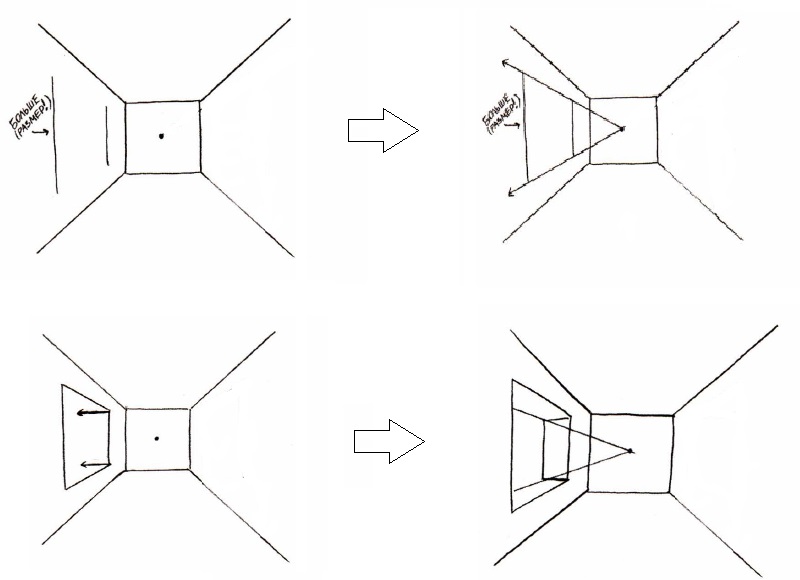 The procedure for drawing a window on a room wall