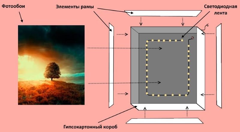 Schema di produzione di una simulazione di una finestra in un alloggiamento di muro a secco