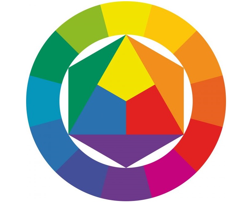 Shema krugova u boji za odabir kombinacija boja u unutrašnjosti