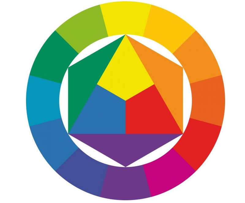 Color circle scheme for the selection of color combinations in the interior