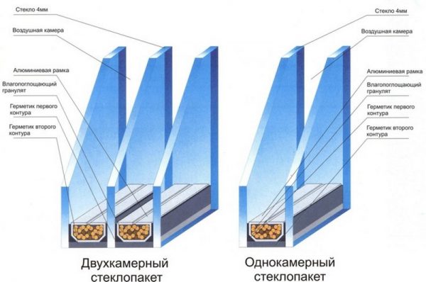 Ispravan i kompetentan izbor prozora s dvostrukim staklima