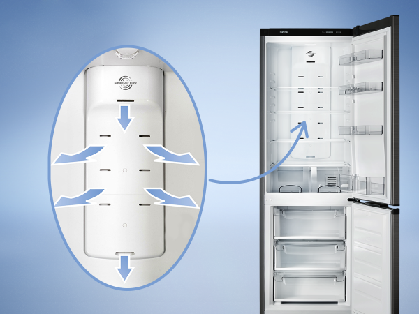 Az automatikus leolvasztási funkcióval rendelkező száraz fagyasztó rendszer egy speciális mechanizmus, amely a hátsó falhoz rögzített ventilátorral hűti a rendszert.