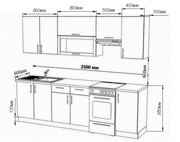 Standard tabletop height.